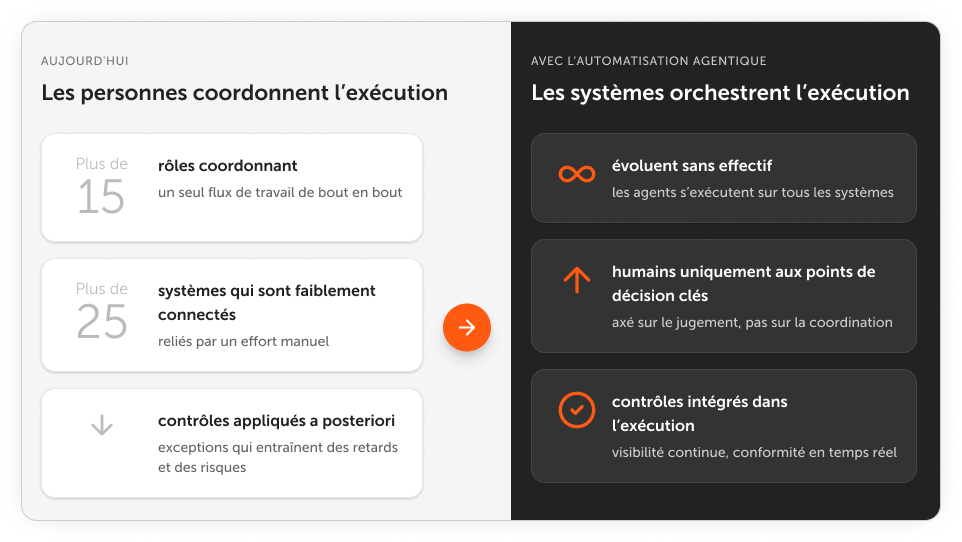 Élaboration de l’argumentaire de rentabilité et obtention de l'adhésion des parties prenantes
