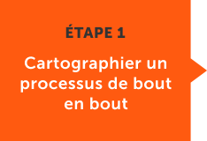 Cartographier un processus de bout en bout