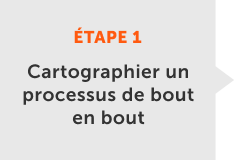 Cartographier un processus de bout en bout