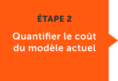 Quantifier le coût du modèle actuel