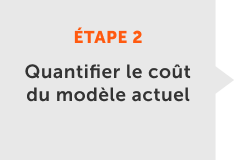 Quantifier le coût du modèle actuel