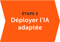 Déploiement du type d’IA pertinent