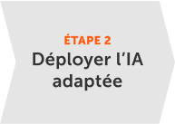 Déploiement du type d’IA pertinent