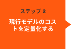 現行モデルのコストを定量化する