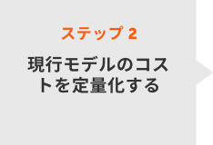 現行モデルのコストを定量化する