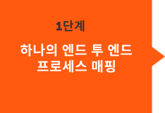하나의 엔드 투 엔드 프로세스 매핑