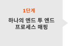 하나의 엔드 투 엔드 프로세스 매핑