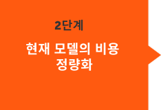 현재 모델의 비용 정량화