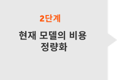 현재 모델의 비용 정량화