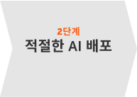 적절한 유형의 AI 배포