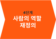 사람의 역할 재정의