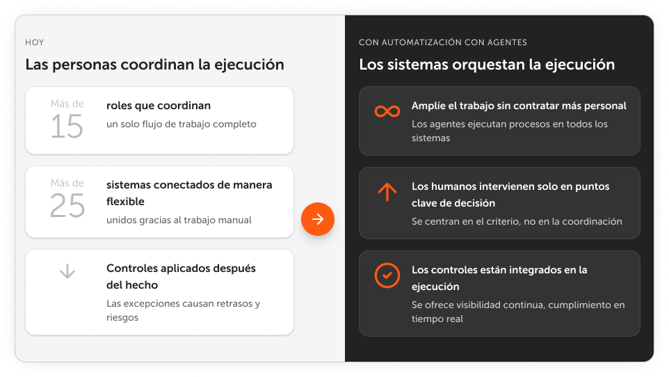 Construcción del caso de ROI y promoción de la alineación