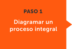 Diagramar un proceso integral