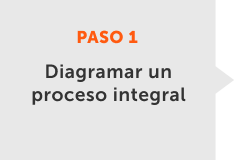 Diagramar un proceso integral