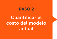 Cuantificar el costo del modelo actual