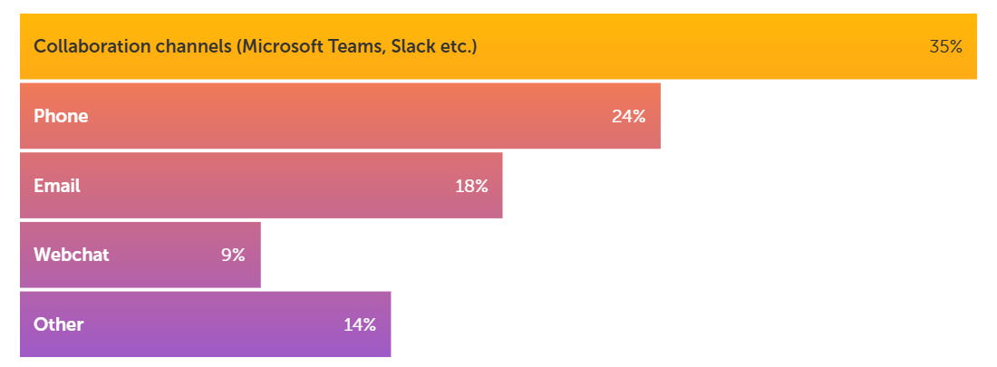 The Agentic AI for ITSM