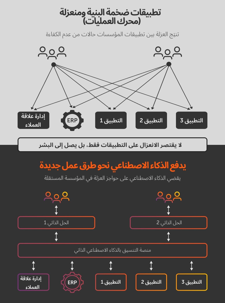 نموذج نضج الأتمتة الروبوتية للعمليات