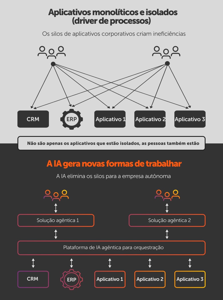 Modelo de maturidade da APA