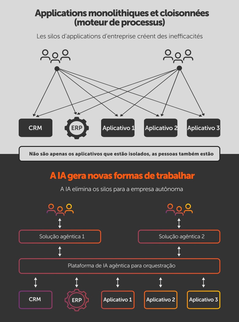 Modèle de maturité APA
