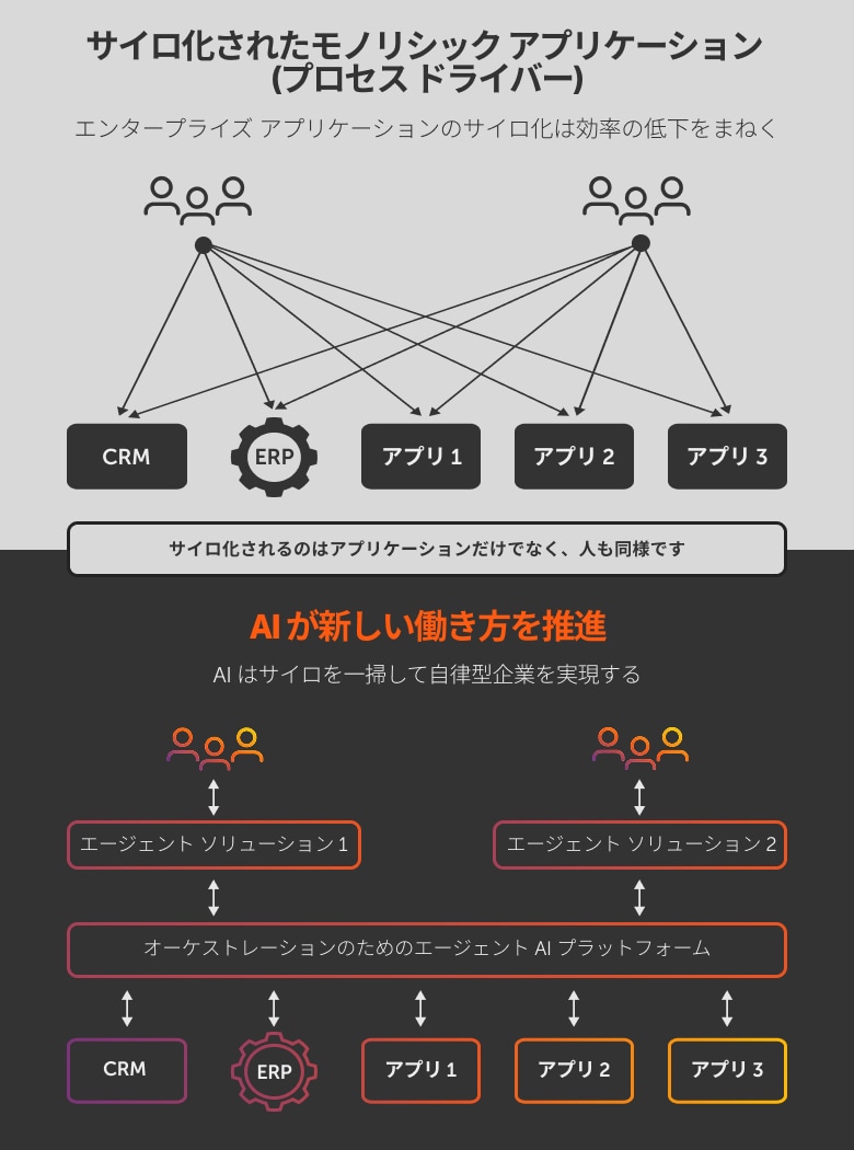 APA 成熟度モデル