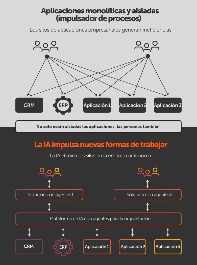 Modelo de madurez de APA