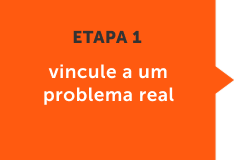 Anchor the business case to a real problem