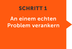 Anchor the business case to a real problem