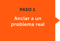 Anchor the business case to a real problem