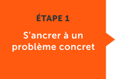 Anchor the business case to a real problem