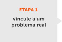 Anchor the business case to a real problem