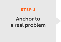 Anchor the business case to a real problem