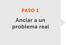 Anchor the business case to a real problem