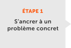 Anchor the business case to a real problem
