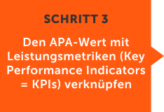 Tie APA value to business KPIs