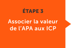 Tie APA value to business KPIs