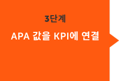 Tie APA value to business KPIs