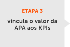 Tie APA value to business KPIs