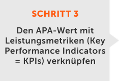 Tie APA value to business KPIs