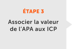 Tie APA value to business KPIs