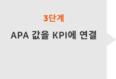 Tie APA value to business KPIs