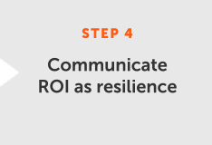 Communicate ROI as risk reduction and resilience