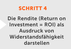 Communicate ROI as risk reduction and resilience