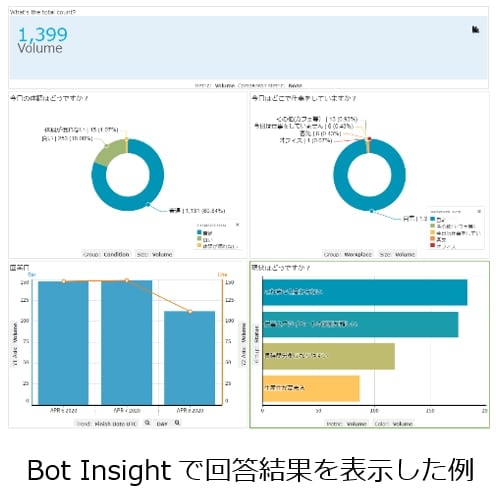 Bot_Insight