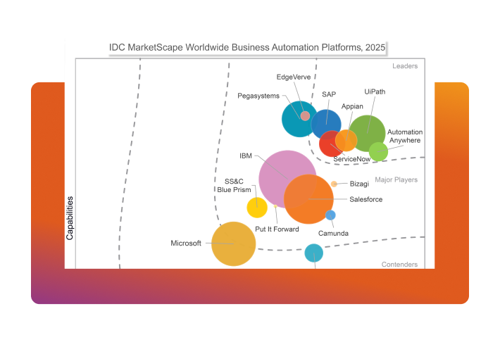 Where business automation is going