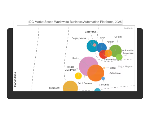Where business automation is going.