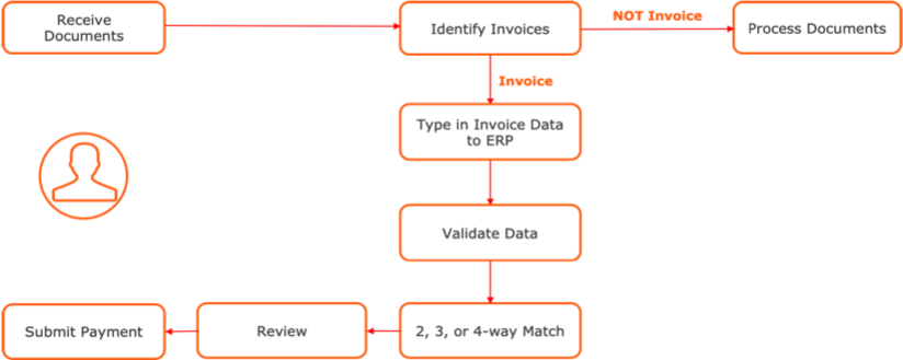 Automation Anywhere