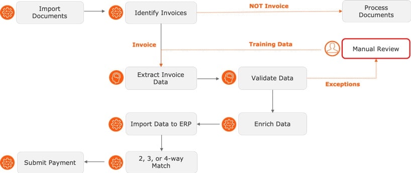 Automation Anywhere