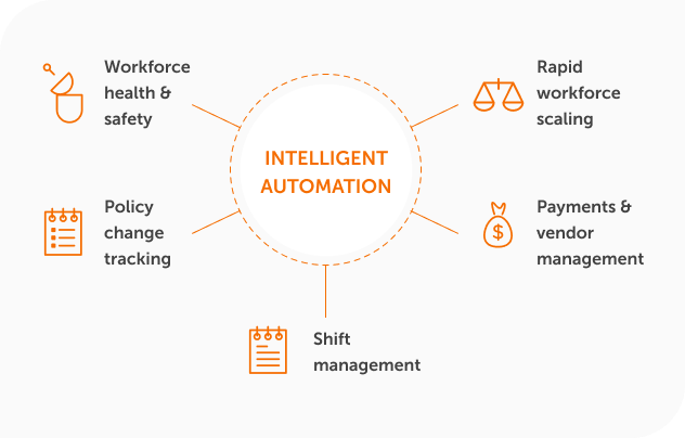 Intelligent automation Intelligent automation