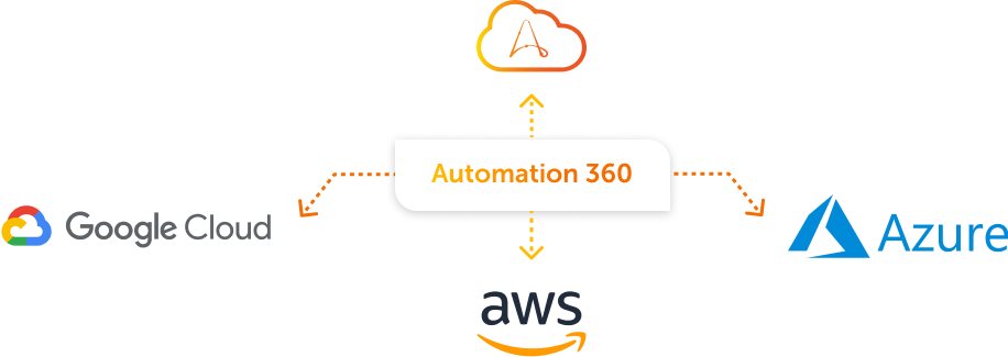Cloud Automation 360