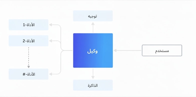 البنية أحادية الوكيل